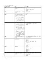 Preview for 138 page of IBM TOTALSTORAGE NAS 200 User Manual