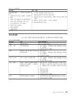 Preview for 143 page of IBM TOTALSTORAGE NAS 200 User Manual