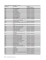 Preview for 116 page of IBM TotalStorage NAS Gateway 500 Service Manual