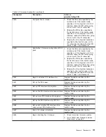 Preview for 131 page of IBM TotalStorage NAS Gateway 500 Service Manual