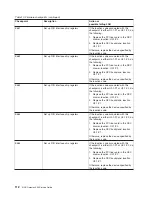 Preview for 132 page of IBM TotalStorage NAS Gateway 500 Service Manual