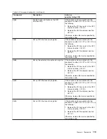 Preview for 133 page of IBM TotalStorage NAS Gateway 500 Service Manual