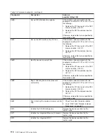 Preview for 134 page of IBM TotalStorage NAS Gateway 500 Service Manual