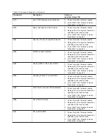 Preview for 135 page of IBM TotalStorage NAS Gateway 500 Service Manual