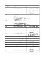 Preview for 141 page of IBM TotalStorage NAS Gateway 500 Service Manual