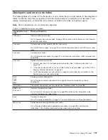 Preview for 147 page of IBM TotalStorage NAS Gateway 500 Service Manual