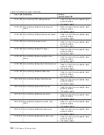 Preview for 158 page of IBM TotalStorage NAS Gateway 500 Service Manual