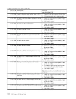 Preview for 160 page of IBM TotalStorage NAS Gateway 500 Service Manual