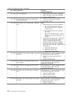 Preview for 164 page of IBM TotalStorage NAS Gateway 500 Service Manual