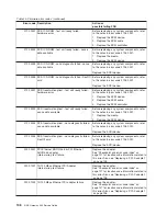 Preview for 166 page of IBM TotalStorage NAS Gateway 500 Service Manual