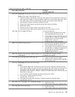 Preview for 171 page of IBM TotalStorage NAS Gateway 500 Service Manual