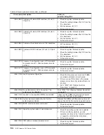 Preview for 176 page of IBM TotalStorage NAS Gateway 500 Service Manual