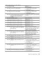 Preview for 179 page of IBM TotalStorage NAS Gateway 500 Service Manual