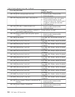 Preview for 188 page of IBM TotalStorage NAS Gateway 500 Service Manual