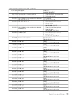 Preview for 189 page of IBM TotalStorage NAS Gateway 500 Service Manual