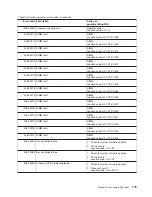 Preview for 193 page of IBM TotalStorage NAS Gateway 500 Service Manual