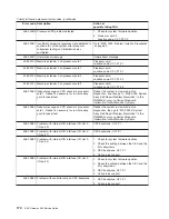 Preview for 194 page of IBM TotalStorage NAS Gateway 500 Service Manual