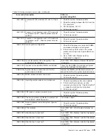 Preview for 195 page of IBM TotalStorage NAS Gateway 500 Service Manual