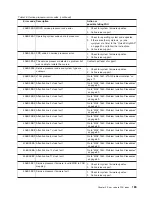 Preview for 203 page of IBM TotalStorage NAS Gateway 500 Service Manual