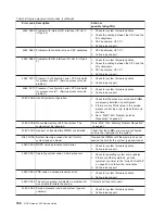 Preview for 206 page of IBM TotalStorage NAS Gateway 500 Service Manual