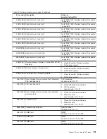 Preview for 211 page of IBM TotalStorage NAS Gateway 500 Service Manual