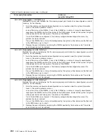 Preview for 222 page of IBM TotalStorage NAS Gateway 500 Service Manual