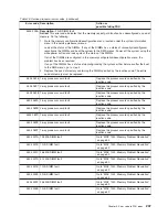 Preview for 227 page of IBM TotalStorage NAS Gateway 500 Service Manual