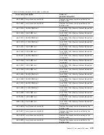 Preview for 233 page of IBM TotalStorage NAS Gateway 500 Service Manual