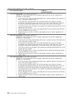 Preview for 242 page of IBM TotalStorage NAS Gateway 500 Service Manual