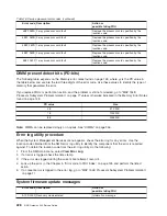 Preview for 248 page of IBM TotalStorage NAS Gateway 500 Service Manual