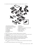 Preview for 387 page of IBM TotalStorage NAS Gateway 500 Service Manual