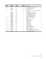 Preview for 395 page of IBM TotalStorage NAS Gateway 500 Service Manual