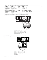 Preview for 406 page of IBM TotalStorage NAS Gateway 500 Service Manual