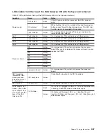 Preview for 407 page of IBM TotalStorage NAS Gateway 500 Service Manual