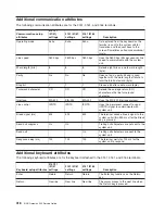 Preview for 438 page of IBM TotalStorage NAS Gateway 500 Service Manual