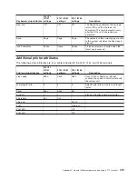 Preview for 439 page of IBM TotalStorage NAS Gateway 500 Service Manual