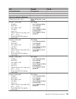 Preview for 443 page of IBM TotalStorage NAS Gateway 500 Service Manual