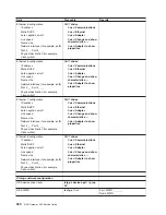 Preview for 444 page of IBM TotalStorage NAS Gateway 500 Service Manual