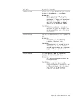 Preview for 67 page of IBM Turbo 16/4 Token-Ring PC Card 2 User Manual