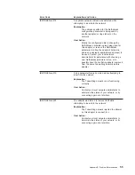 Preview for 71 page of IBM Turbo 16/4 Token-Ring PC Card 2 User Manual