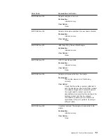 Preview for 75 page of IBM Turbo 16/4 Token-Ring PC Card 2 User Manual