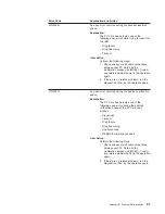 Preview for 83 page of IBM Turbo 16/4 Token-Ring PC Card 2 User Manual