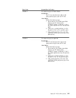 Preview for 85 page of IBM Turbo 16/4 Token-Ring PC Card 2 User Manual