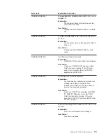 Preview for 95 page of IBM Turbo 16/4 Token-Ring PC Card 2 User Manual