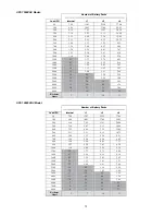 Preview for 17 page of IBM UPS 10000XHV Operation And Setup Manual