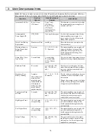 Preview for 18 page of IBM UPS 10000XHV Operation And Setup Manual