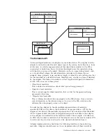 Preview for 125 page of IBM WebSphere Adapter Toolkit User Manual