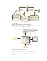 Preview for 132 page of IBM WebSphere Adapter Toolkit User Manual