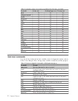 Preview for 28 page of IBM WebSphere XS40 Command Reference Manual