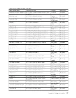 Preview for 1023 page of IBM WebSphere XS40 Command Reference Manual